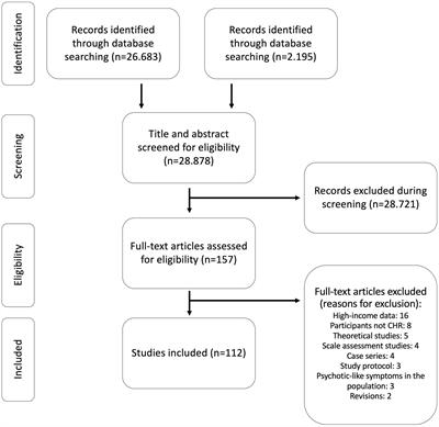 Inequality and barriers in psychosis prevention: A systematic review on clinical high-risk for psychosis studies from developing countries